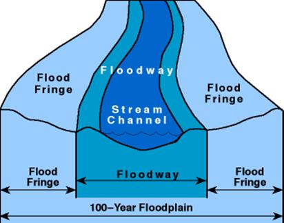 Floodway and Floodplain layout