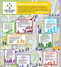 Safe Routes to School benefits