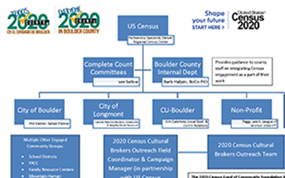 Thumbnail of county collaboration chart