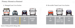 Diagram showing two alternatives to adding additional general-purpose traffic lanes