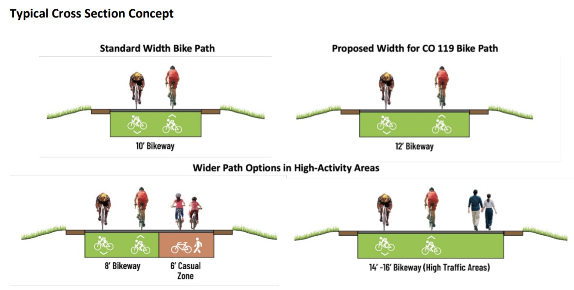 graphic showing proposed width options for CO 119 bike path