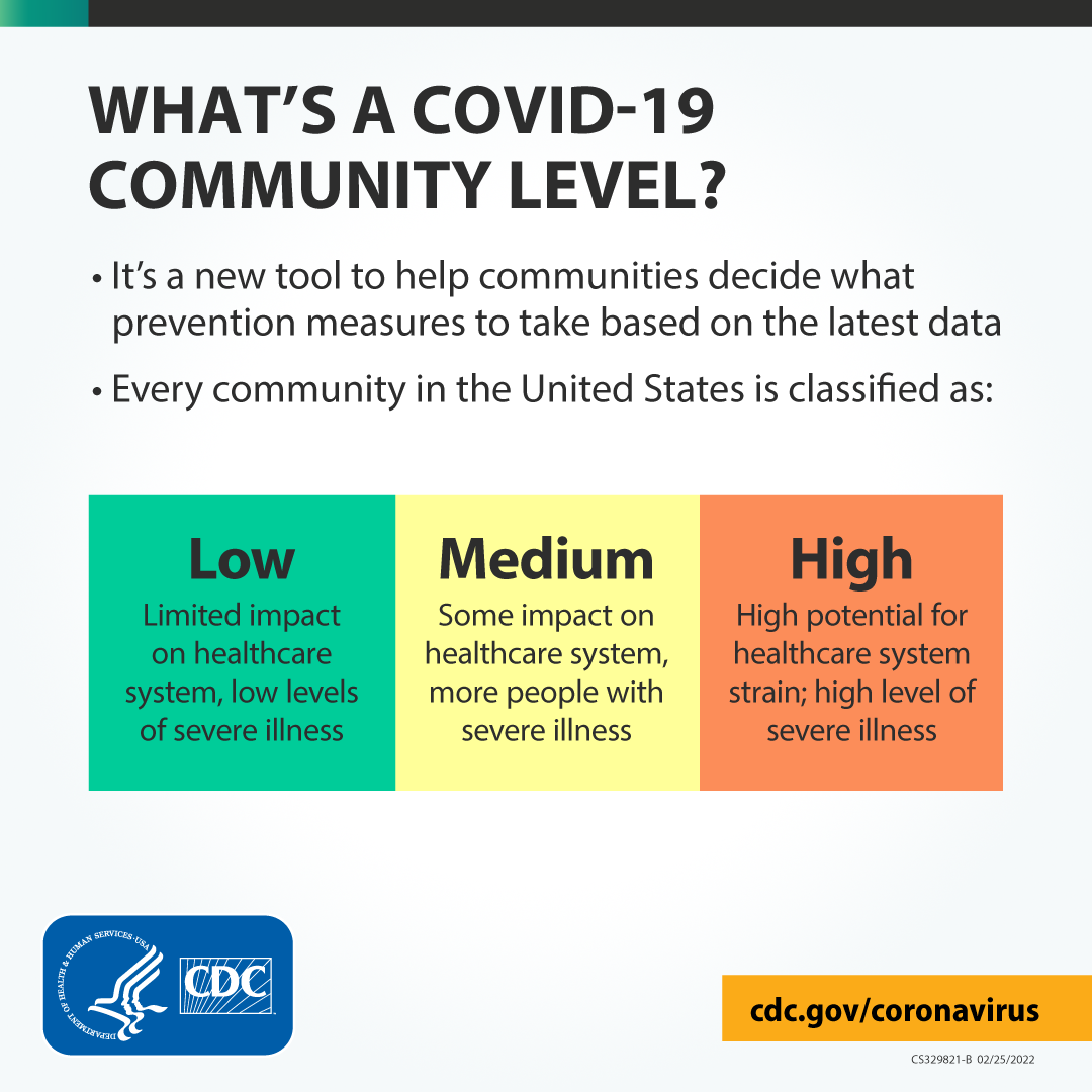 what is a covid community level
